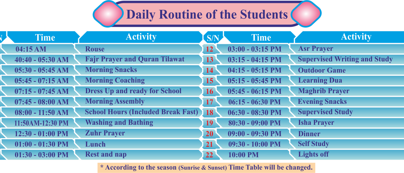 Daily routine