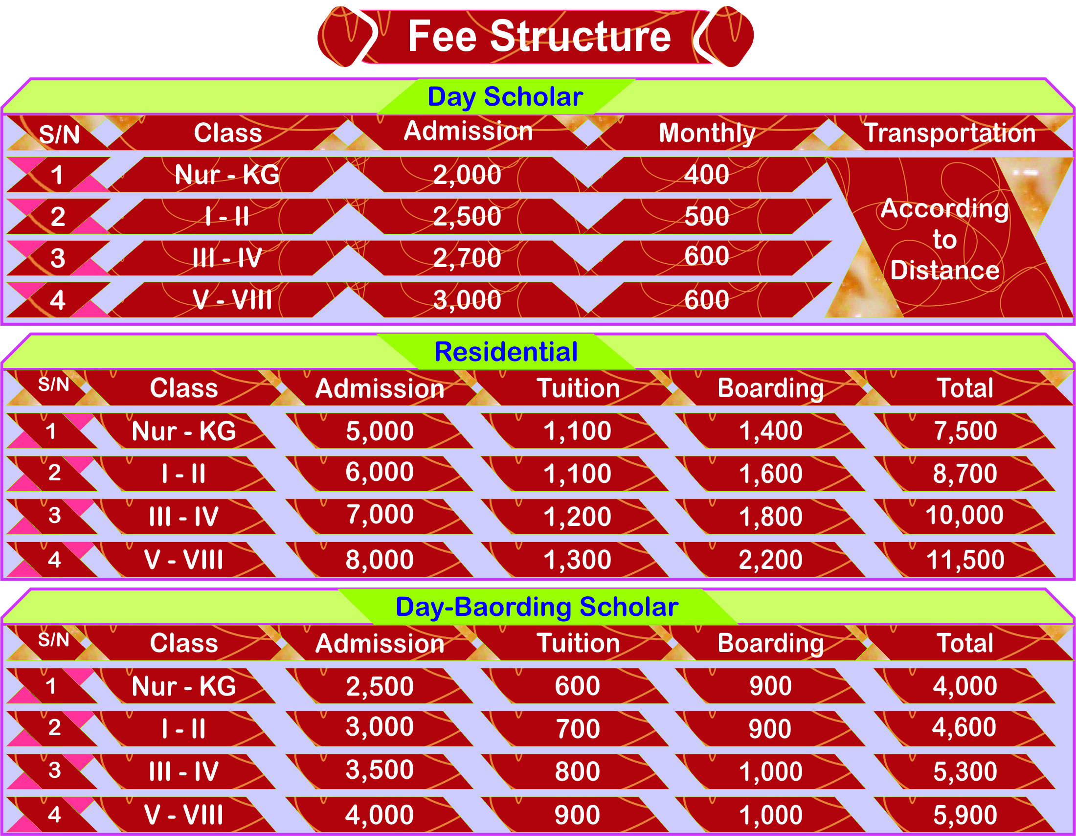 Fee Structures 24